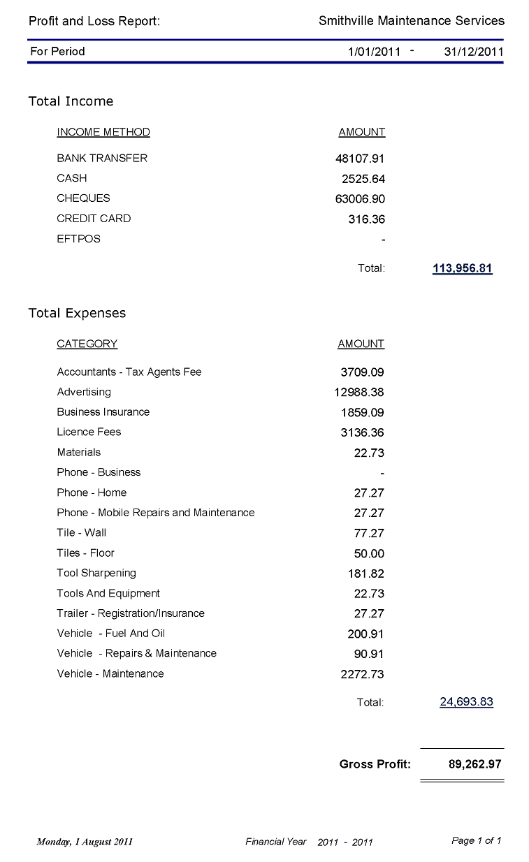 Profit and Loss Report 